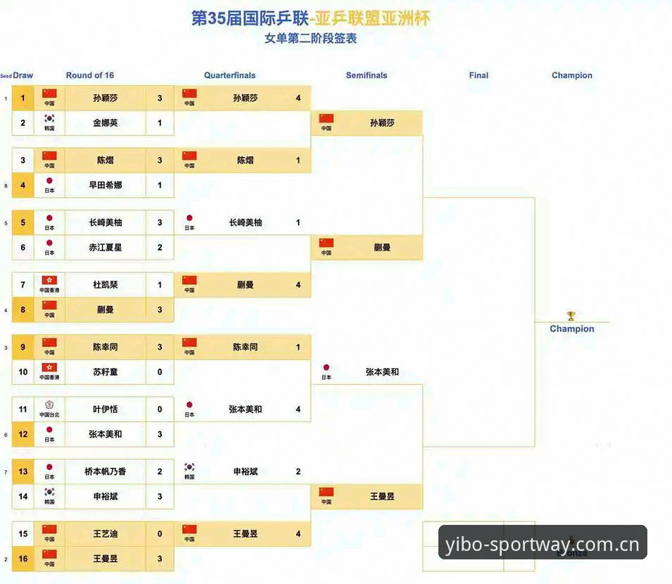 亿博体育苹果版 U17世界杯完整观赛指南:中国男女足小组赛程与yibo亿博体育平台深度解析